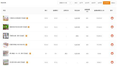 吃瓜娱乐账号起名大全最新